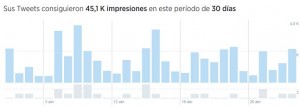 impresiones tweets